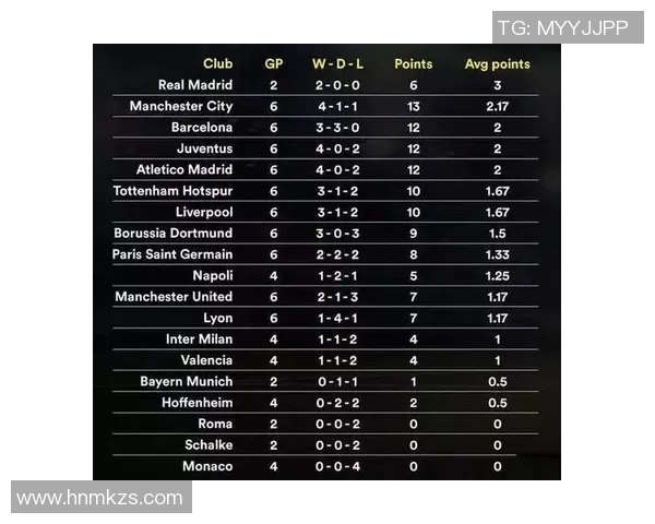 欧洲联赛与欧冠积分排名对比及影响因素