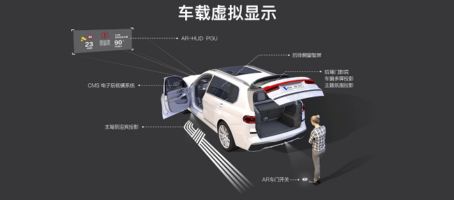 乐鱼体育拥抱汽车智能化一数科技以LCoS手艺打造AR-HUD PGU